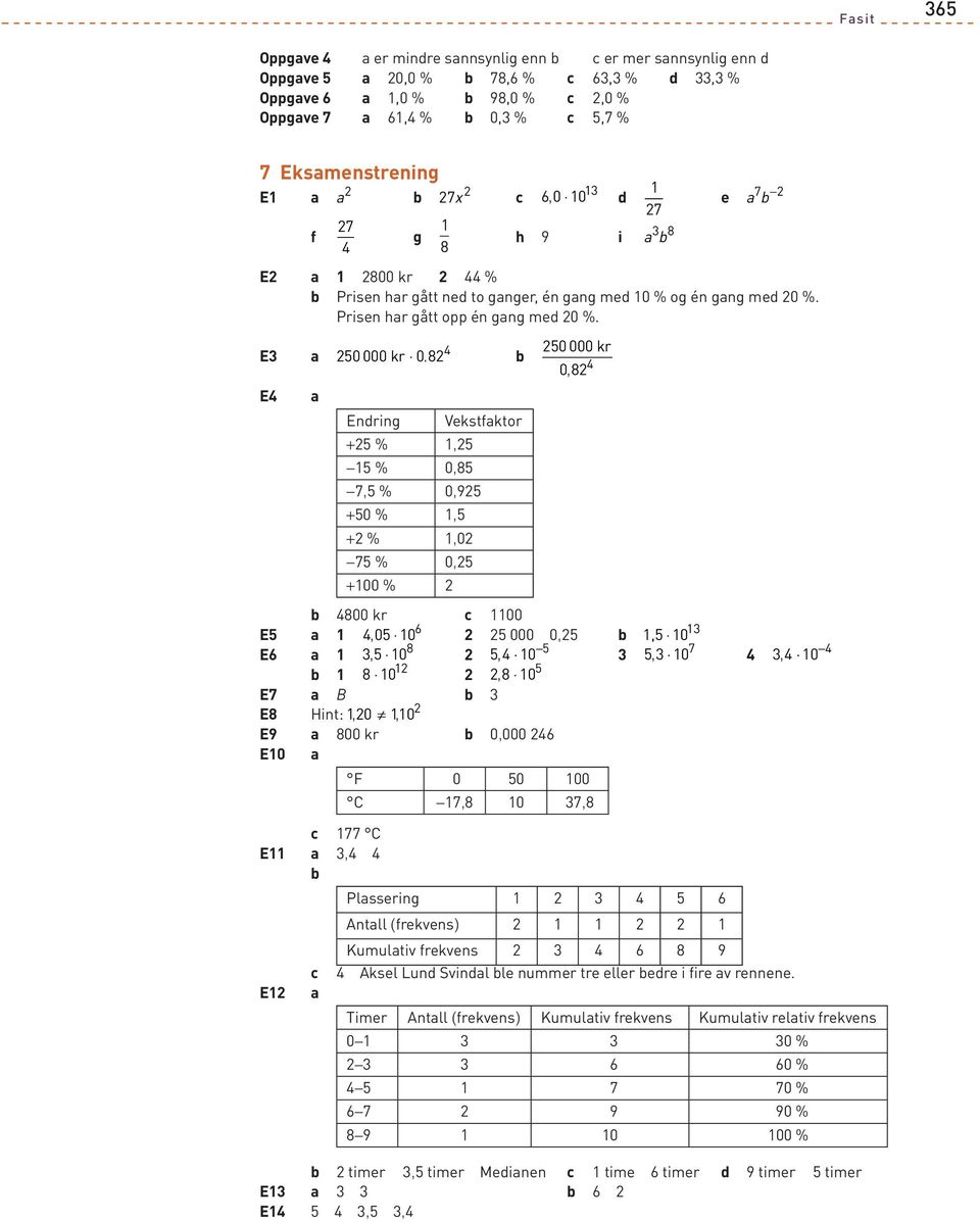 E 0 000 kr 0, E Enring + %, % 0, 7, % 0,9 +0 %, + %,0 7 % 0, +00 % Vekstfktor 0 000 kr 0, 00 kr 00 E 0, 0 6 000 0,, 0 E6, 0, 0, 0 7, 0 0, 0 E7 B E Hint: 0, 0, E9 00 kr 0,000 6 E0 77 C E, E