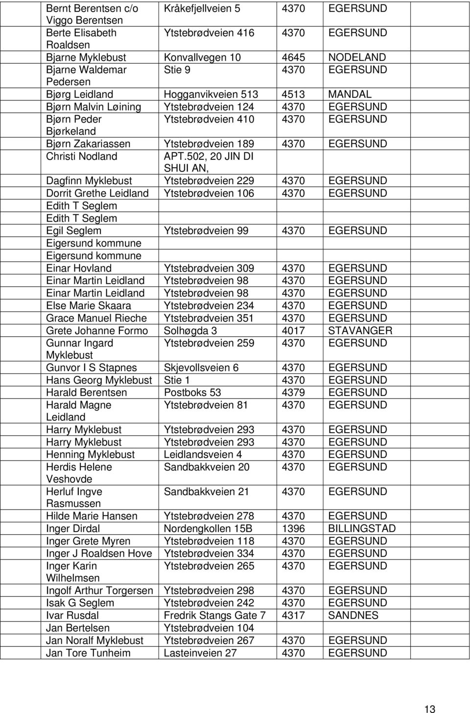 Ytstebrødveien 189 4370 EGERSUND Christi Nodland APT.