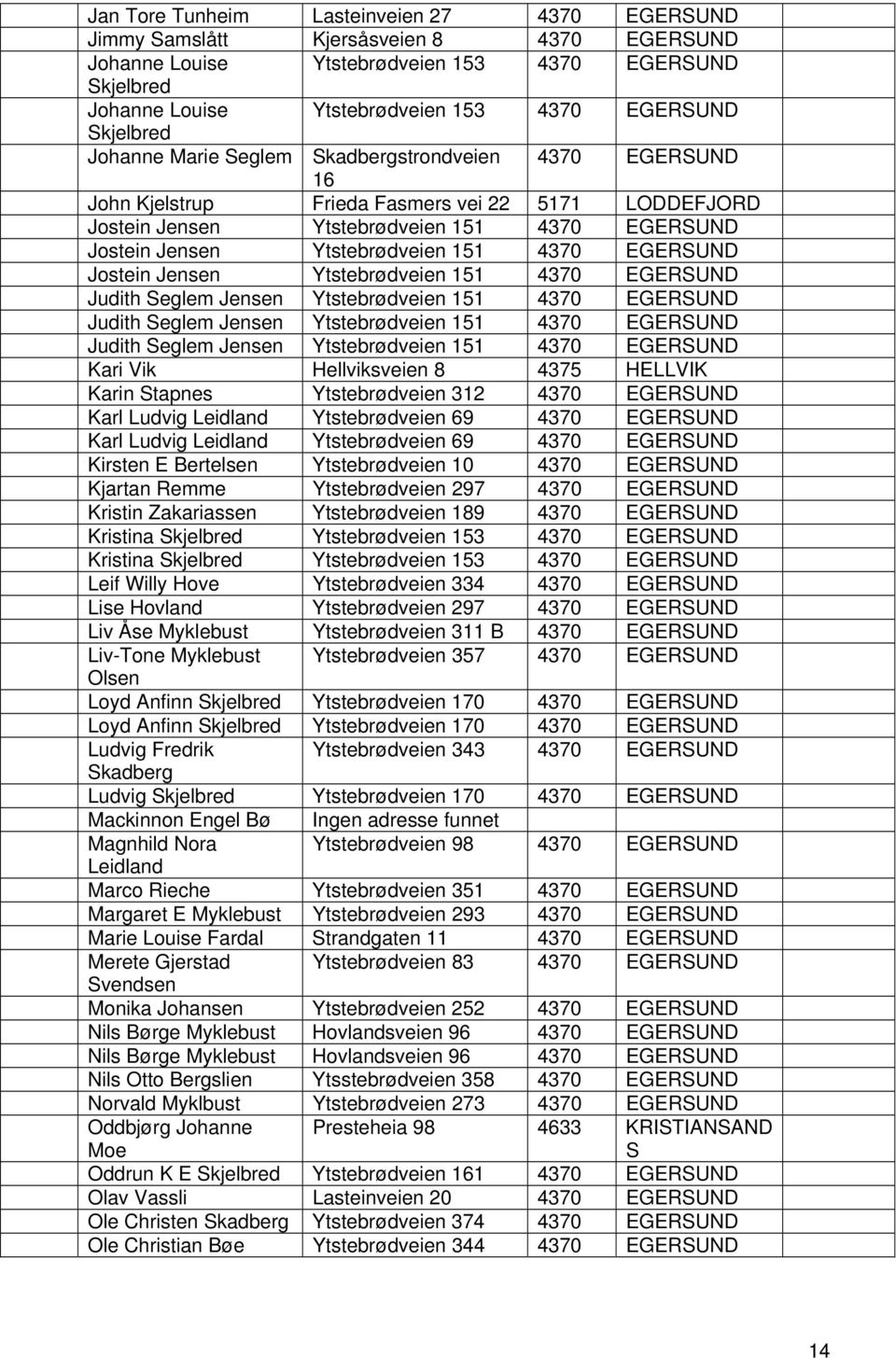 151 4370 EGERSUND Jostein Jensen Ytstebrødveien 151 4370 EGERSUND Judith Seglem Jensen Ytstebrødveien 151 4370 EGERSUND Judith Seglem Jensen Ytstebrødveien 151 4370 EGERSUND Judith Seglem Jensen