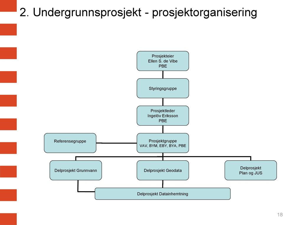 Referensegruppe Prosjektgruppe VAV, BYM, EBY, BYA, PBE Delprosjekt