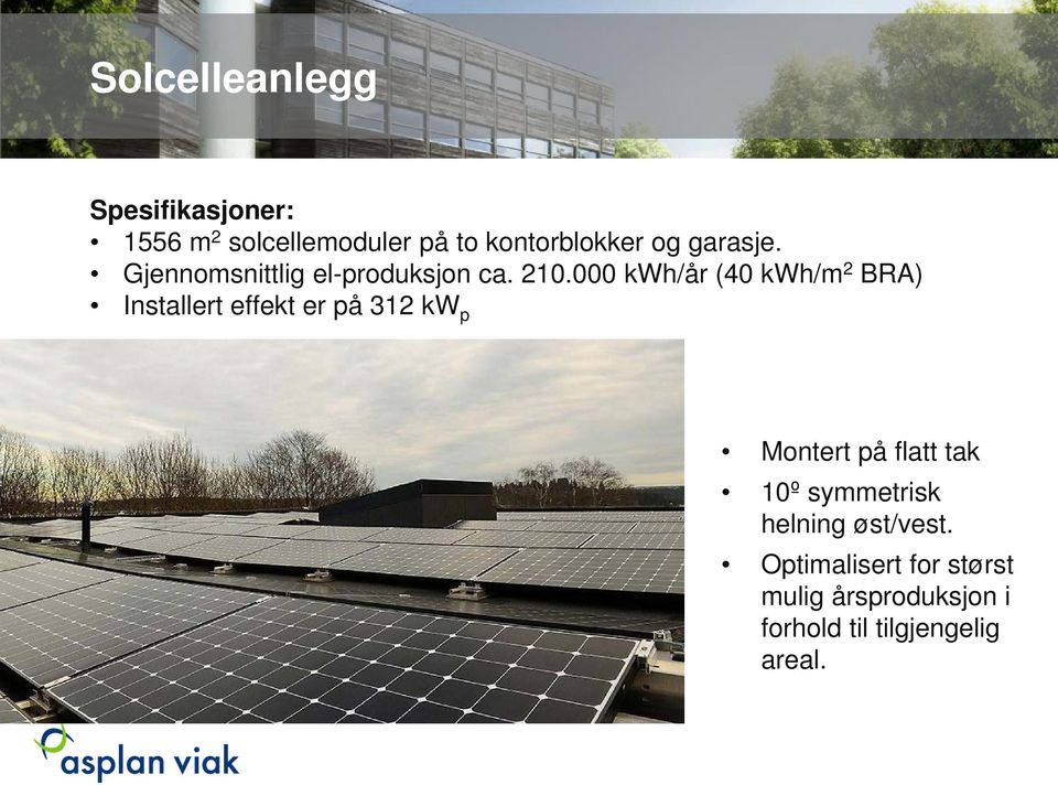 000 kwh/år (40 kwh/m 2 BRA) Installert effekt er på 312 kw p Montert på flatt