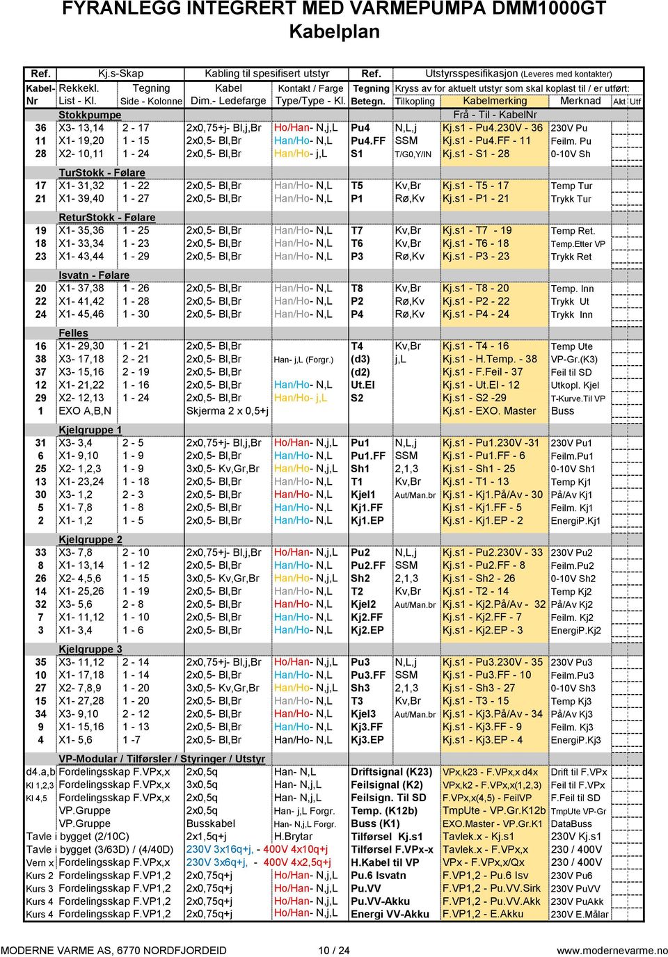 Tilkpling Frå - Til - KabelNr Stkkpumpe X-, - 7 x0,7+j-,j, H/Han- N,j, Pu N,,j Kj.s - Pu.0V - 6 0V Pu Han/H- N, X- 9,0 - x0,-, Kj.s - Pu.FF - Feilm. Pu Pu.FF SSM Han/H- j, X-, - x0,-, T/G0,Y/IN Kj.