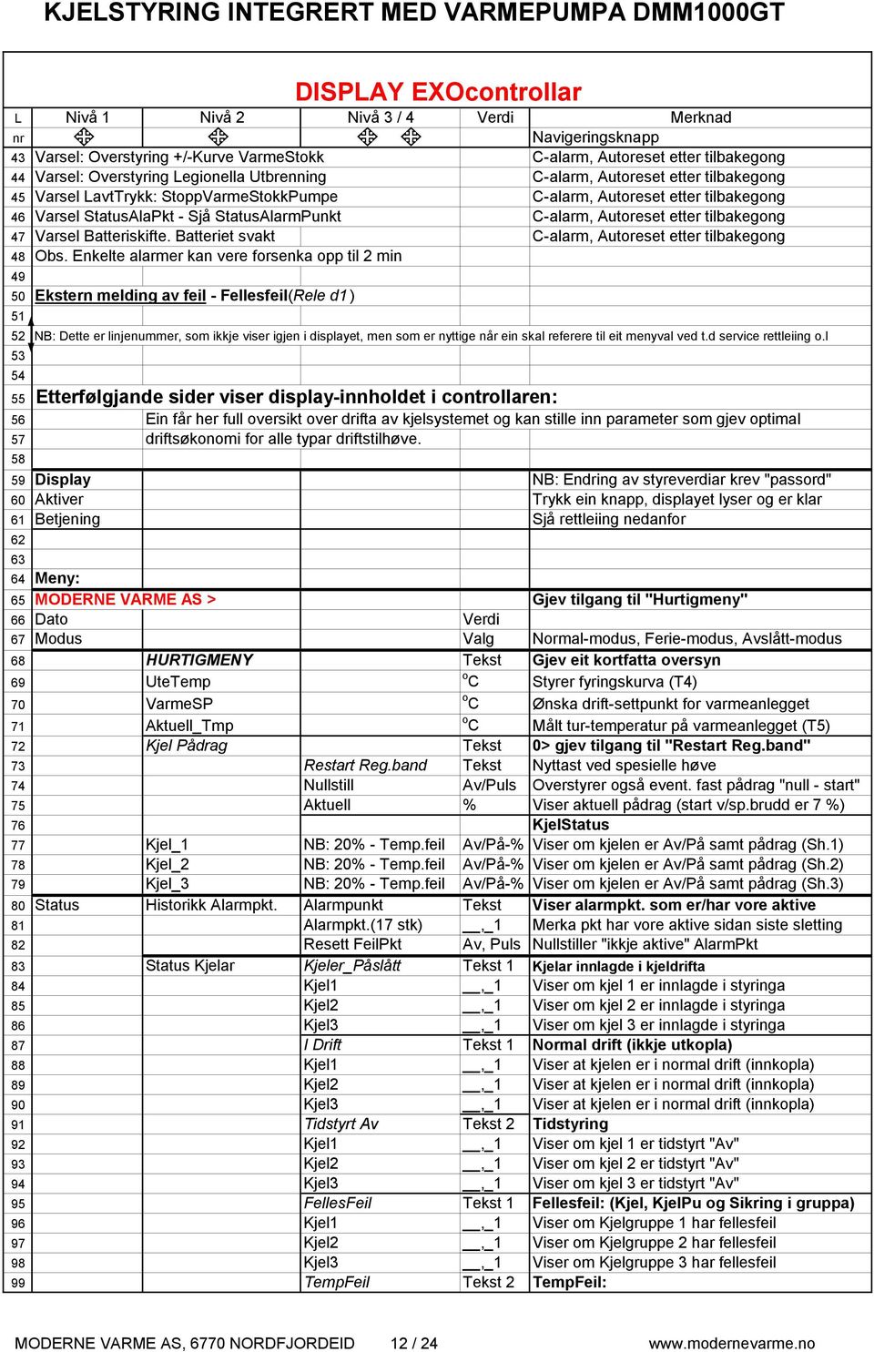 Enkelte alarmer kan vere frsenka pp til min Merknad Navigeringsknapp -alarm, Autreset etter tilbakegng -alarm, Autreset etter tilbakegng -alarm, Autreset etter tilbakegng -alarm, Autreset etter