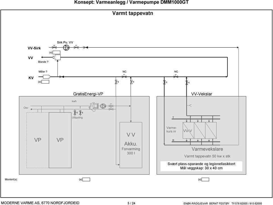 N N KV (x) GratisEnergi-VP VV-Vekslar Osv Utspyling T VV VP VP Varmekurs nr VV-V R Akku.