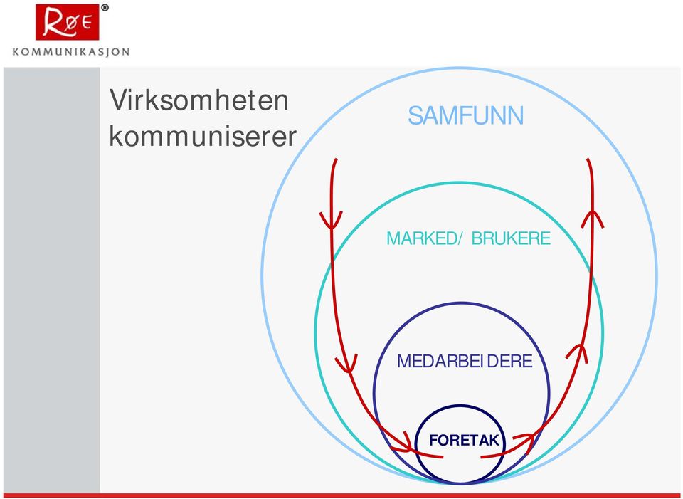 SAMFUNN MARKED/