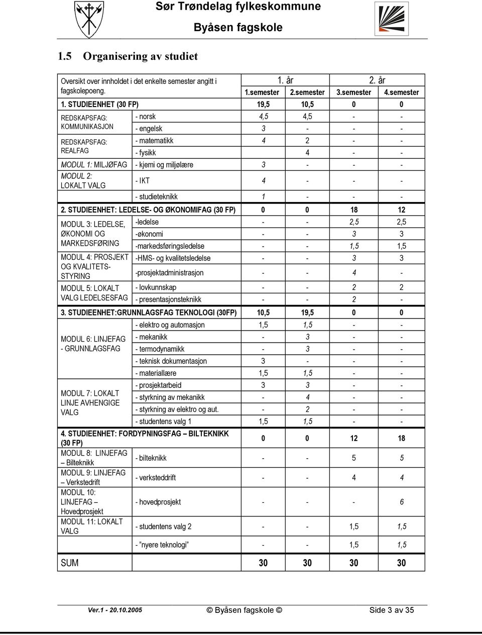 - - MODUL 2: LOKALT VALG - IKT 4 - - - - studieteknikk 1 - - - 2.