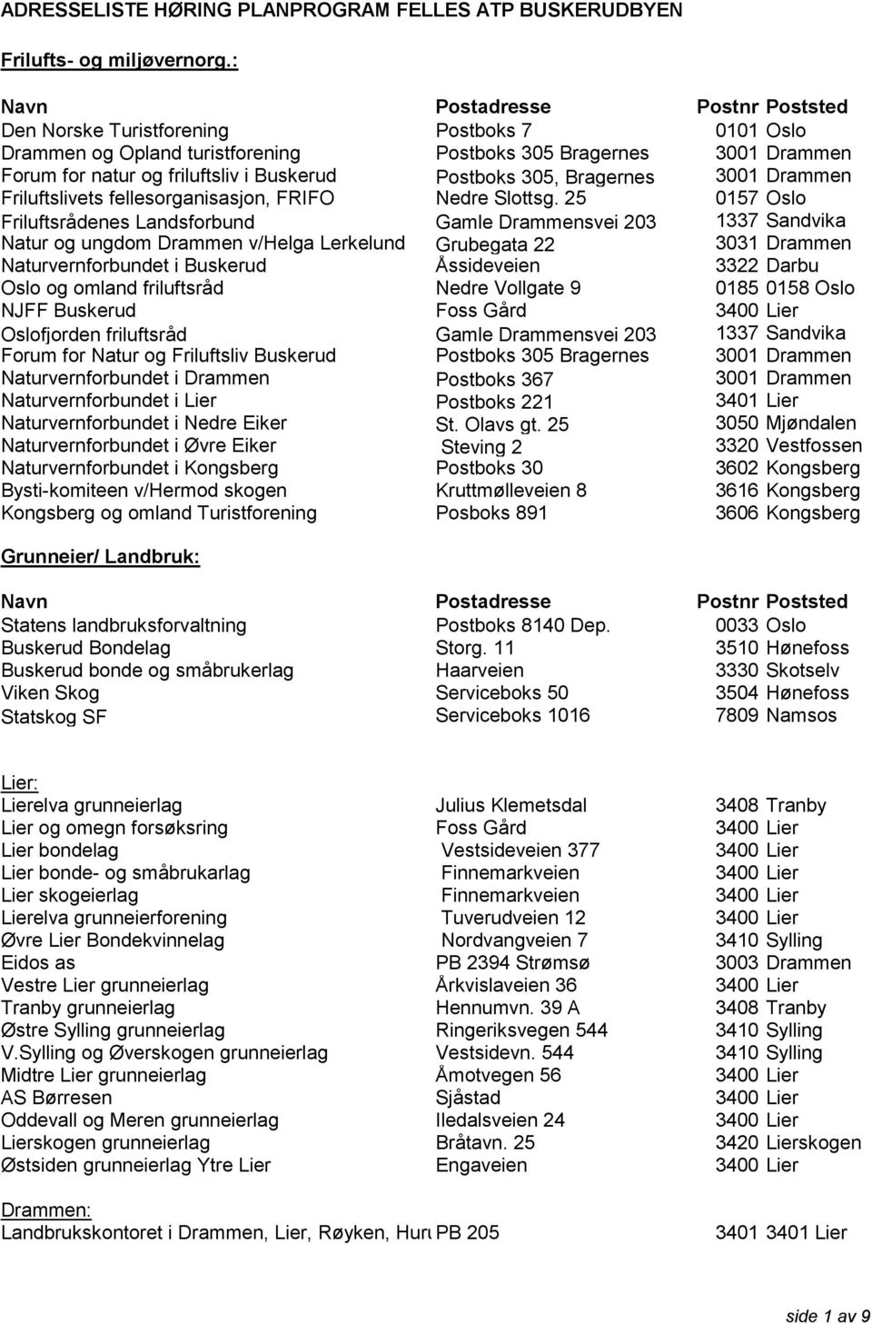 Postboks 305, Bragernes 3001 Drammen Friluftslivets fellesorganisasjon, FRIFO Nedre Slottsg.