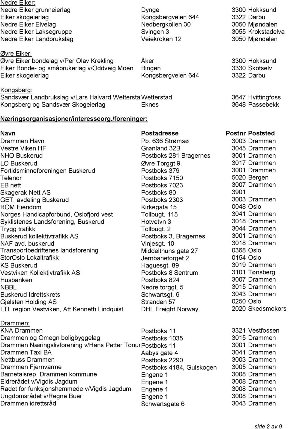 Skotselv Eiker skogeierlag Kongsbergveien 644 3322 Darbu Kongsberg: Sandsvær Landbrukslag v/lars Halvard WetterstadWetterstad 3647 Hvittingfoss Kongsberg og Sandsvær Skogeierlag Eknes 3648 Passebekk