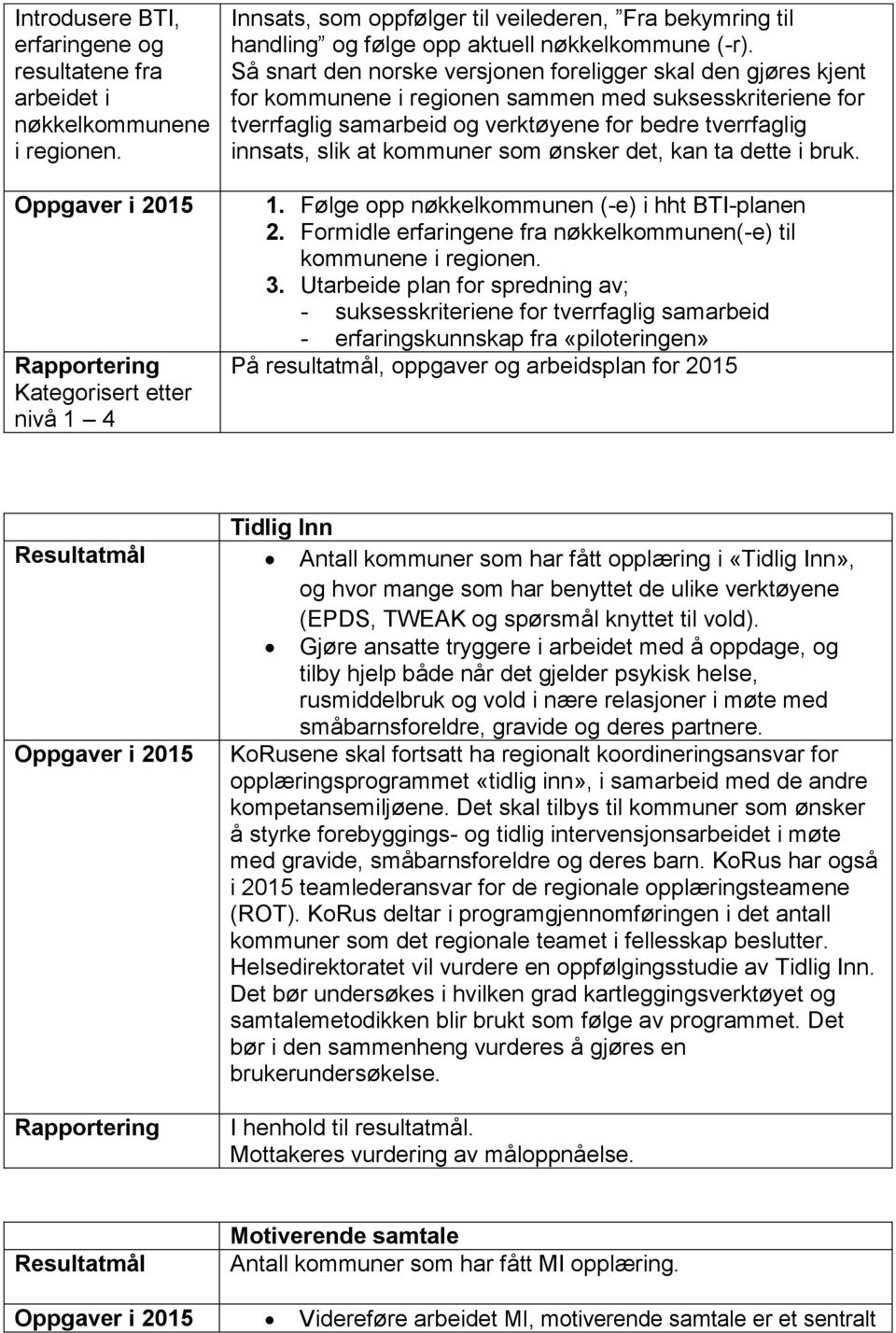 Så snart den norske versjonen foreligger skal den gjøres kjent for kommunene i regionen sammen med suksesskriteriene for tverrfaglig samarbeid og verktøyene for bedre tverrfaglig innsats, slik at