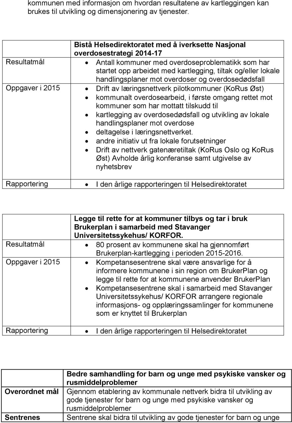 handlingsplaner mot overdoser og overdosedødsfall Oppgaver i 2015 Drift av læringsnettverk pilotkommuner (KoRus Øst) kommunalt overdosearbeid, i første omgang rettet mot kommuner som har mottatt