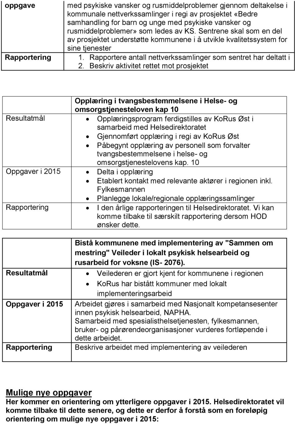 Rapportere antall nettverkssamlinger som sentret har deltatt i 2.