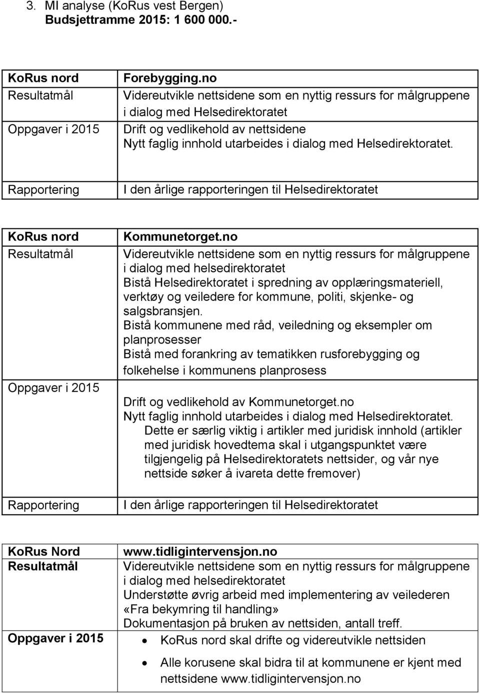 Rapportering I den årlige rapporteringen til Helsedirektoratet KoRus nord Oppgaver i 2015 Rapportering Kommunetorget.