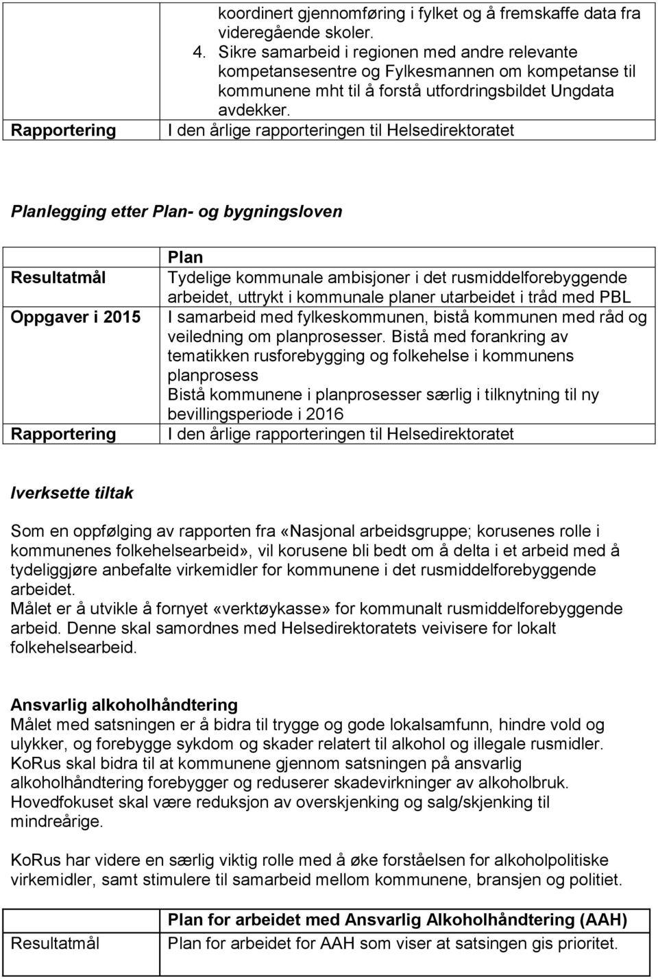 I den årlige rapporteringen til Helsedirektoratet Planlegging etter Plan- og bygningsloven Oppgaver i 2015 Rapportering Plan Tydelige kommunale ambisjoner i det rusmiddelforebyggende arbeidet,