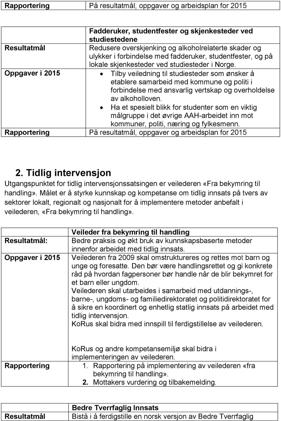 Oppgaver i 2015 Tilby veiledning til studiesteder som ønsker å etablere samarbeid med kommune og politi i forbindelse med ansvarlig vertskap og overholdelse av alkoholloven.