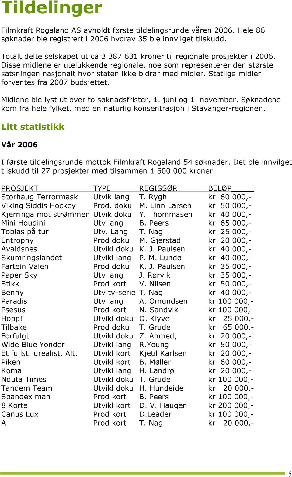 Disse midlene er utelukkende regionale, noe som representerer den største satsningen nasjonalt hvor staten ikke bidrar med midler. Statlige midler forventes fra 2007 budsjettet.