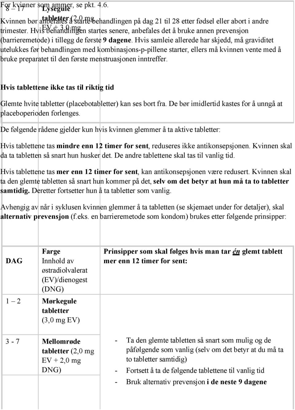 Hvis samleie allerede har skjedd, må graviditet utelukkes før behandlingen med kombinasjons-p-pillene starter, ellers må kvinnen vente med å bruke preparatet til den første menstruasjonen inntreffer.