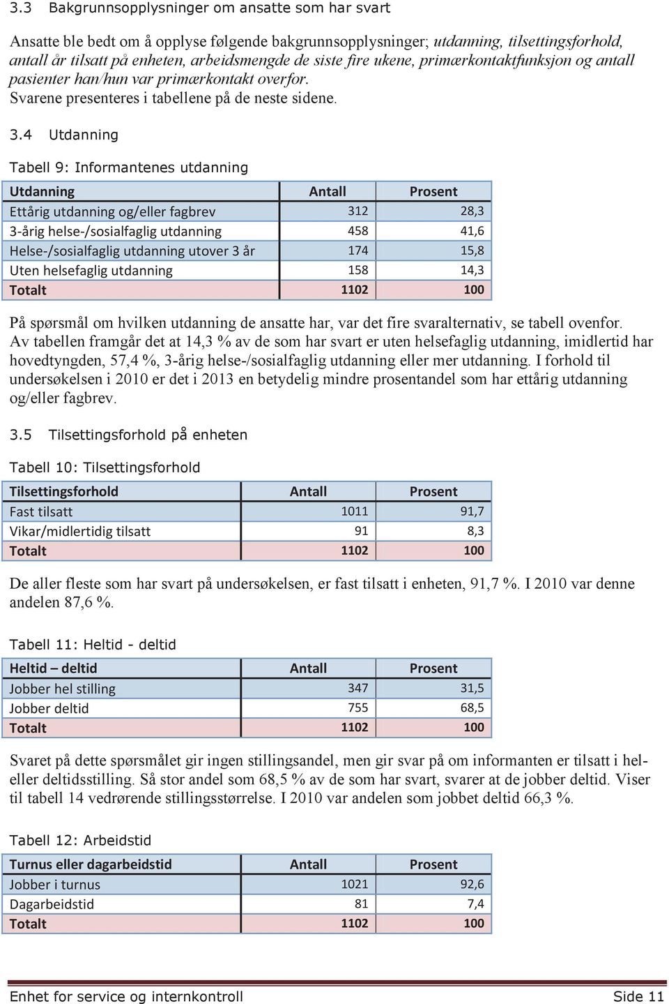 4 Utdanning Tabell 9: Informantenes utdanning Utdanning Antall Prosent Ettårig utdanning og/eller fagbrev 312 28,3 3-årig helse-/sosialfaglig utdanning 458 41,6 Helse-/sosialfaglig utdanning utover 3