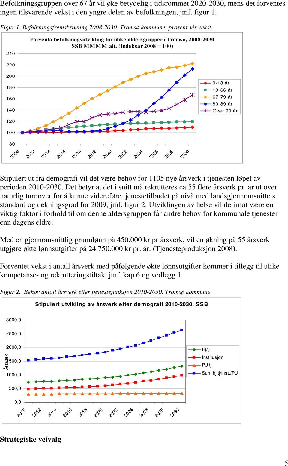 (Indeksar 2008 = 100) 220 200 180 160 140 0-18 år 19-66 år 67-79 år 80-89 år Over 90 år 120 100 80 2008 2010 2012 2014 2016 2018 2020 2022 2024 2026 2028 2030 Stipulert ut fra demografi vil det være