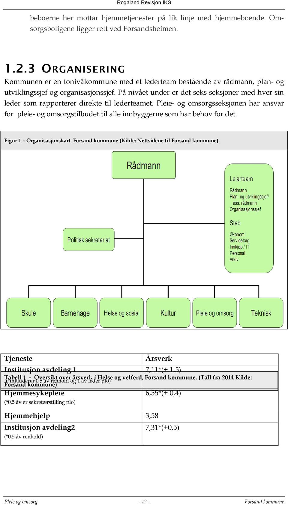 På nivået under er det seks seksjoner med hver sin leder som rapporterer direkte til lederteamet.