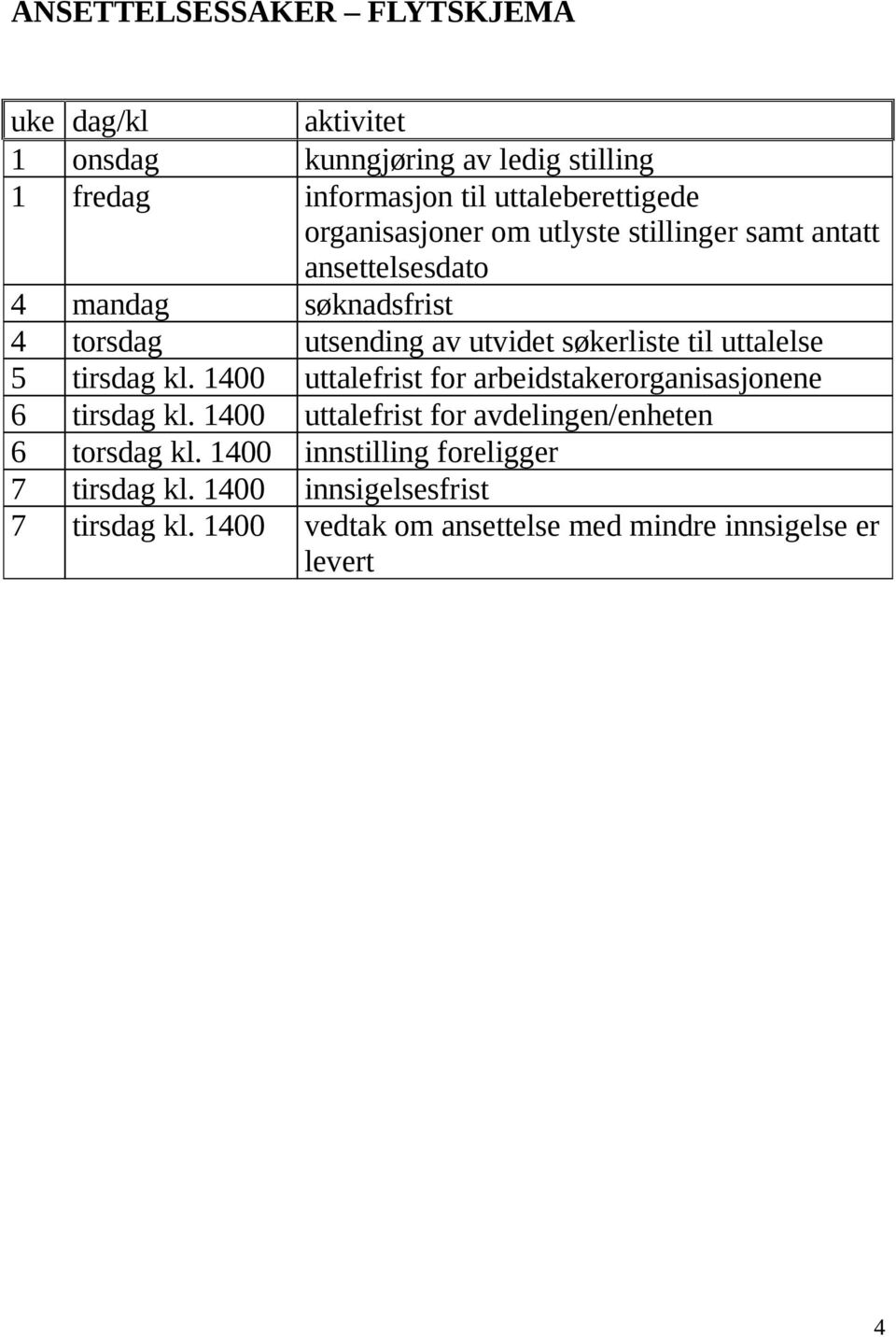 uttalelse 5 tirsdag kl. 1400 uttalefrist for arbeidstakerorganisasjonene 6 tirsdag kl.