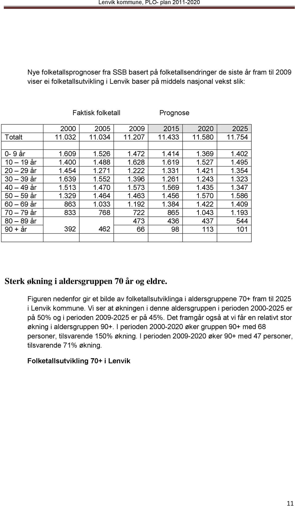 421 1.354 30 39 år 1.639 1.552 1.396 1.261 1.243 1.323 40 49 år 1.513 1.470 1.573 1.569 1.435 1.347 50 59 år 1.329 1.464 1.463 1.456 1.570 1.586 60 69 år 863 1.033 1.192 1.384 1.422 1.