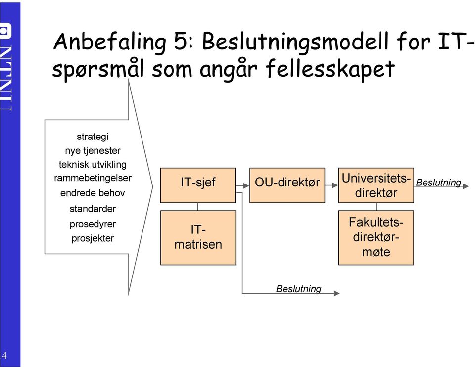 rammebetingelser endrede behov standarder prosedyrer prosjekter