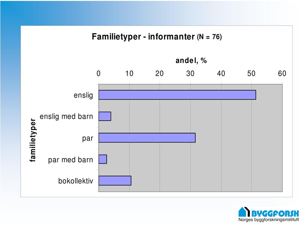 enslig familietyper enslig med