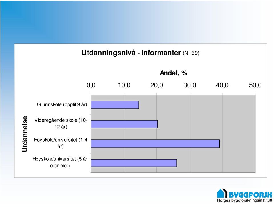 Utdannelse Videregående skole (10-12 år)