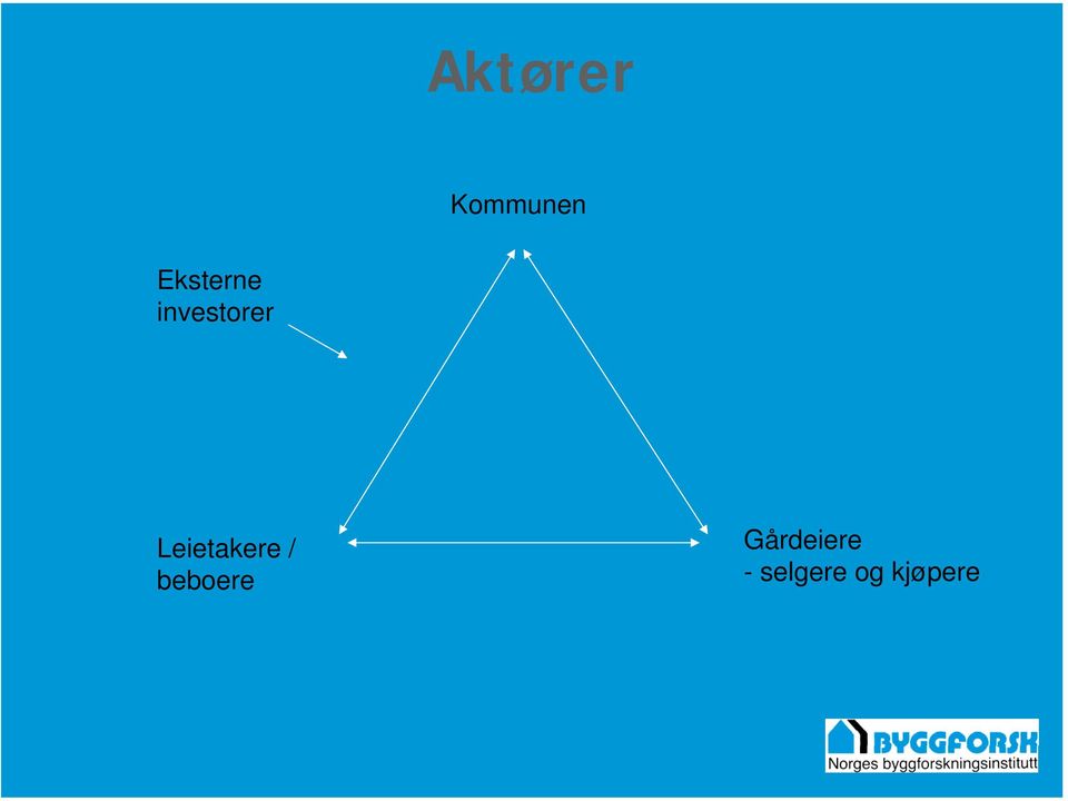 Leietakere / beboere