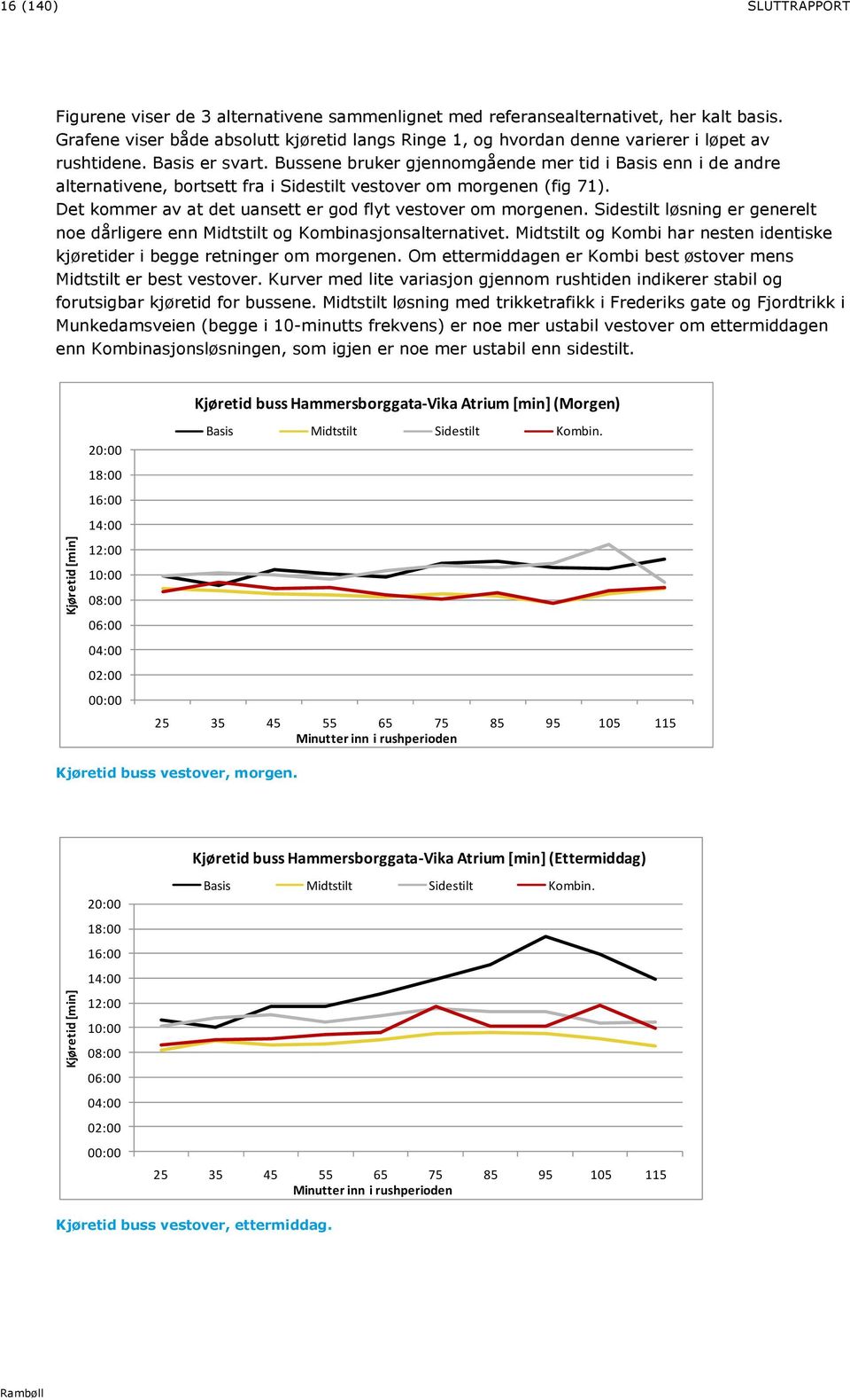 Bussene bruker gjennomgående mer tid i Basis enn i de andre alternativene, bortsett fra i Sidestilt vestover om morgenen (fig 71). Det kommer av at det uansett er god flyt vestover om morgenen.