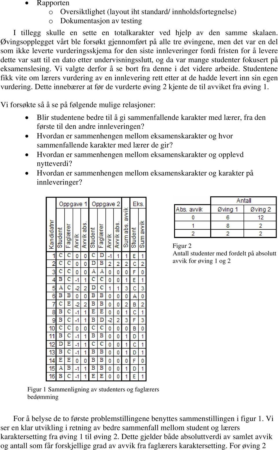 dato etter undervisningsslutt, og da var mange studenter fokusert på eksamenslesing. Vi valgte derfor å se bort fra denne i det videre arbeide.