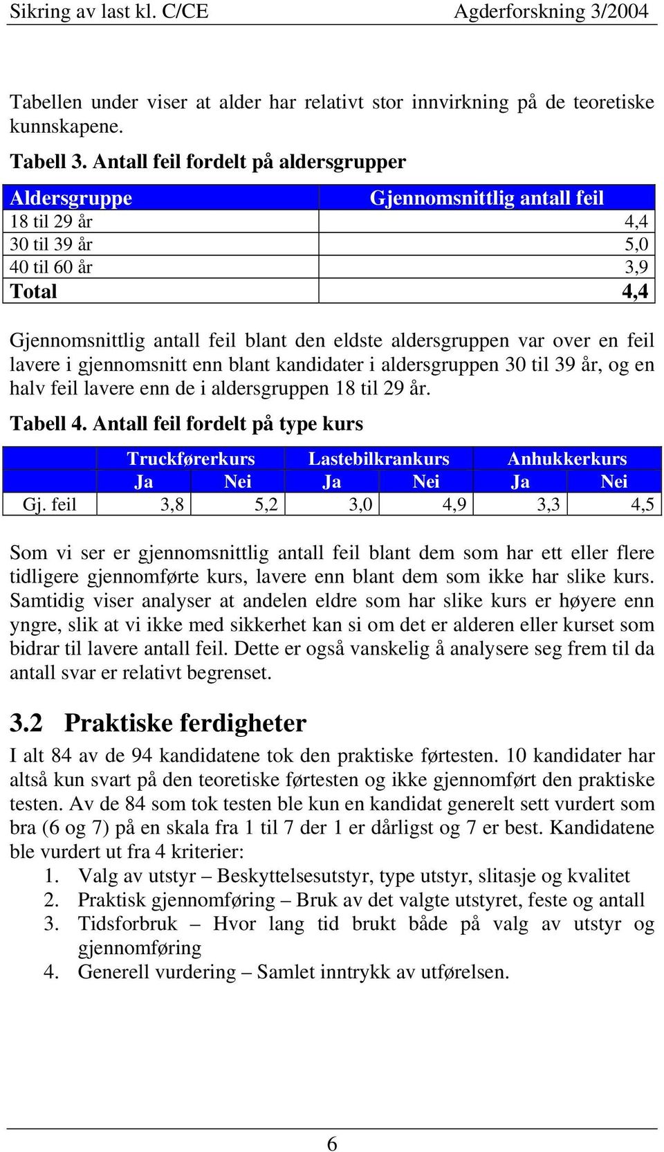 var over en feil lavere i gjennomsnitt enn blant kandidater i aldersgruppen 30 til 39 år, og en halv feil lavere enn de i aldersgruppen 18 til 29 år. Tabell 4.