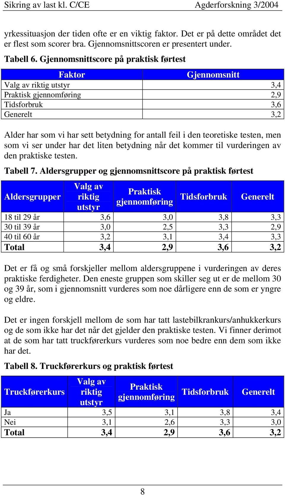 teoretiske testen, men som vi ser under har det liten betydning når det kommer til vurderingen av den praktiske testen. Tabell 7.