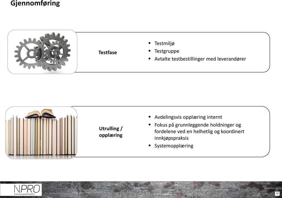 Avdelingsvis opplæring internt Fokus på grunnleggende