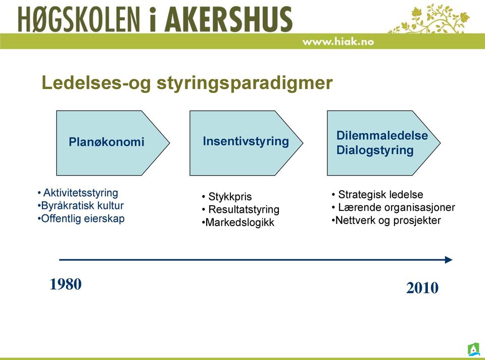 kultur Offentlig eierskap Stykkpris Resultatstyring