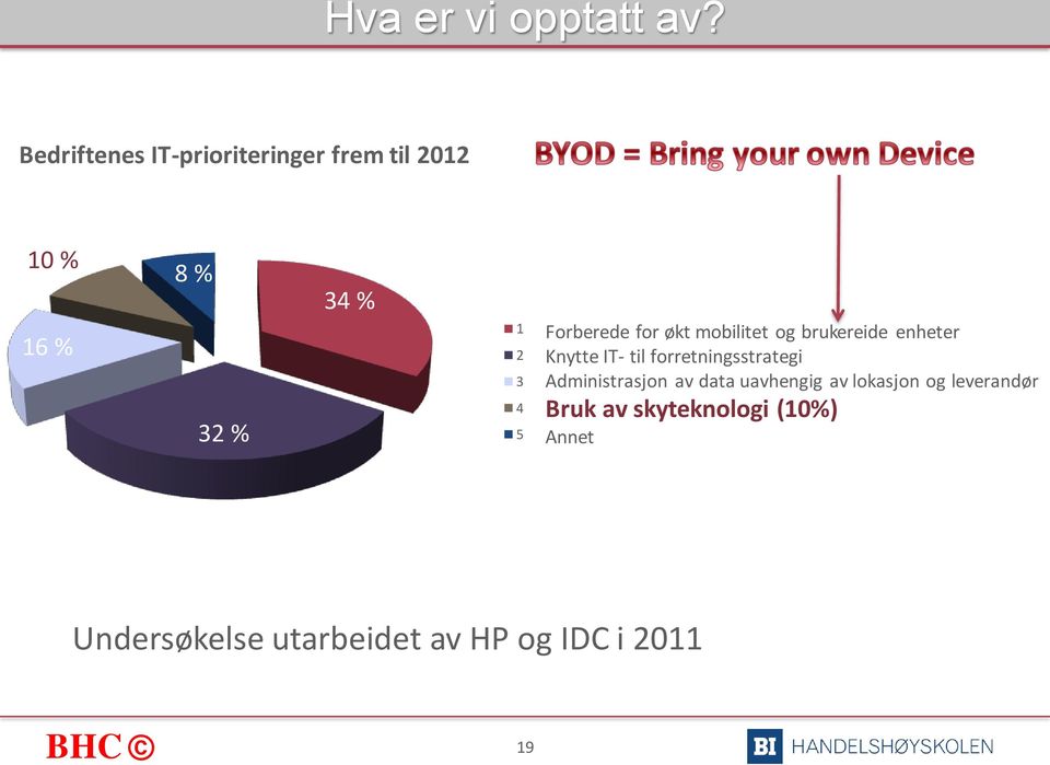 Forberede for økt mobilitet og brukereide enheter Knytte IT- til