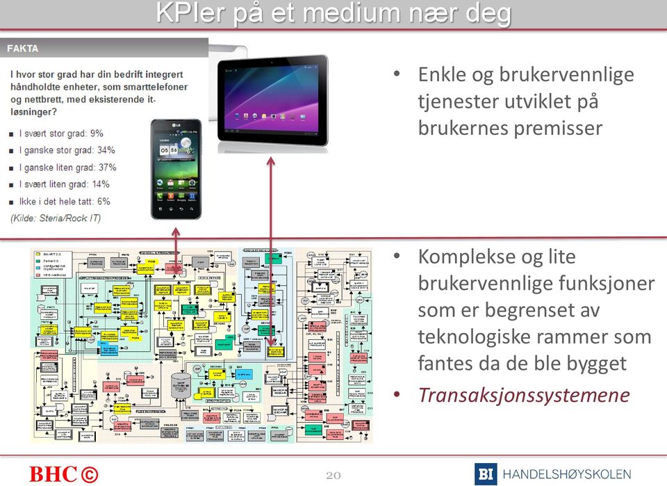 lite brukervennlige funksjoner som er begrenset av