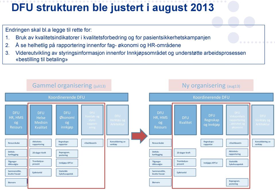 Videreutvikling av styringsinformasjon innenfor Innkjøpsområdet og understøtte arbeidsprosessen «bestilling til betaling» Gammel organisering (juli13) Koordinerende DFU Ny organisering (aug13)