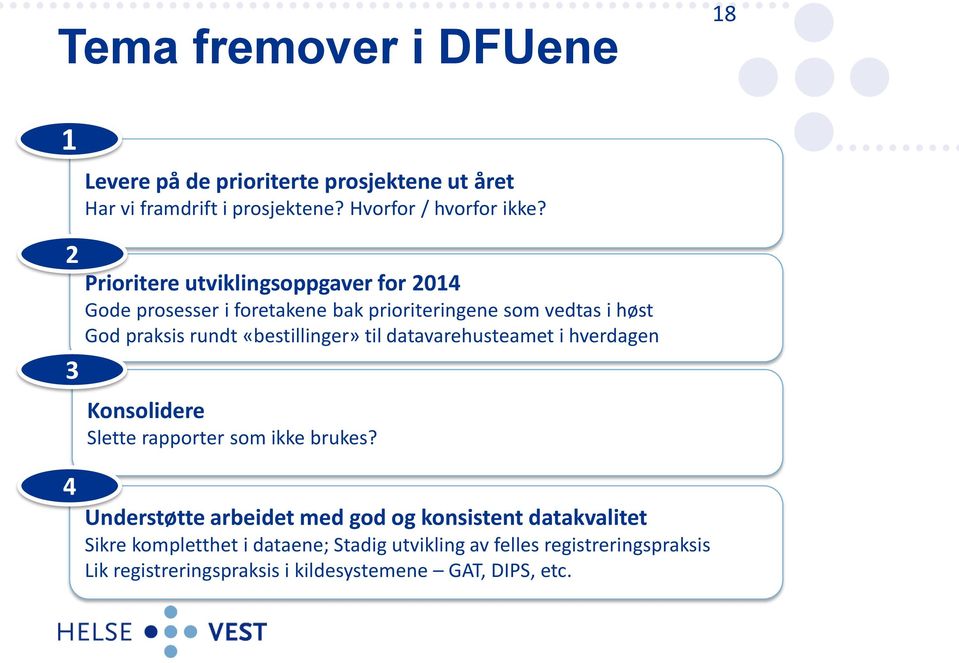 «bestillinger» til datavarehusteamet i hverdagen 3 Konsolidere Slette rapporter som ikke brukes?