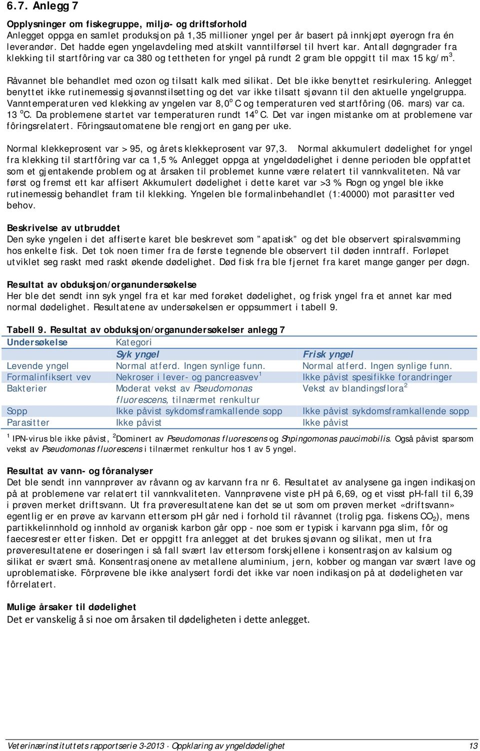 Råvannet ble behandlet med ozon og tilsatt kalk med silikat. Det ble ikke benyttet resirkulering.