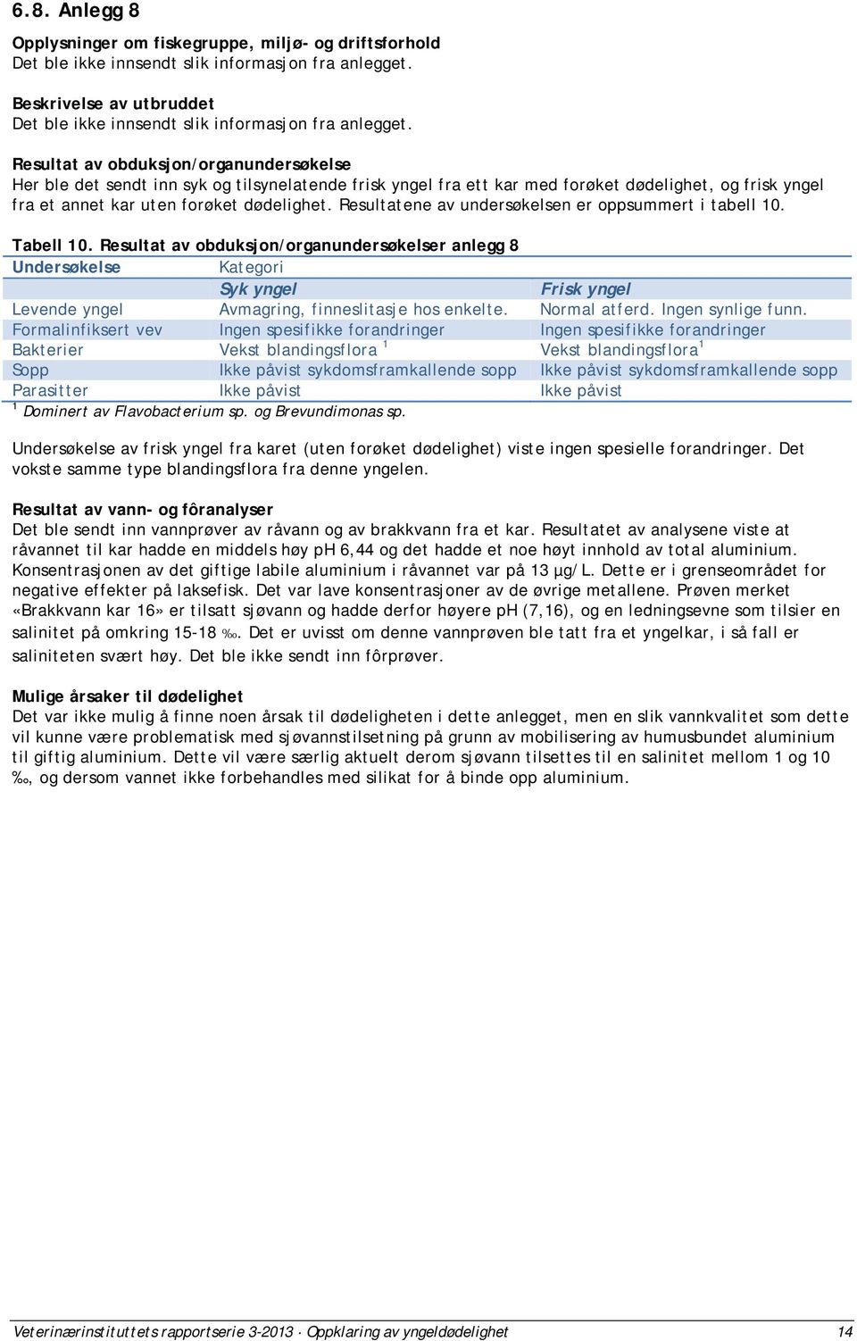 Resultatene av undersøkelsen er oppsummert i tabell 10. Tabell 10.