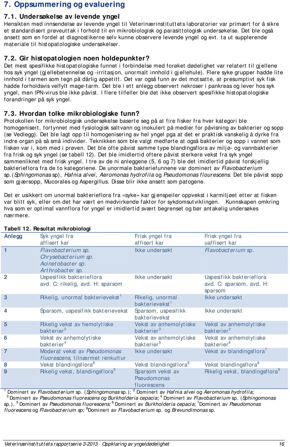 parasittologisk undersøkelse. Det ble også ansett som en fordel at diagnostikerne selv kunne observere levende yngel og evt. ta ut supplerende materiale til histopatologiske undersøkelser. 7.2.