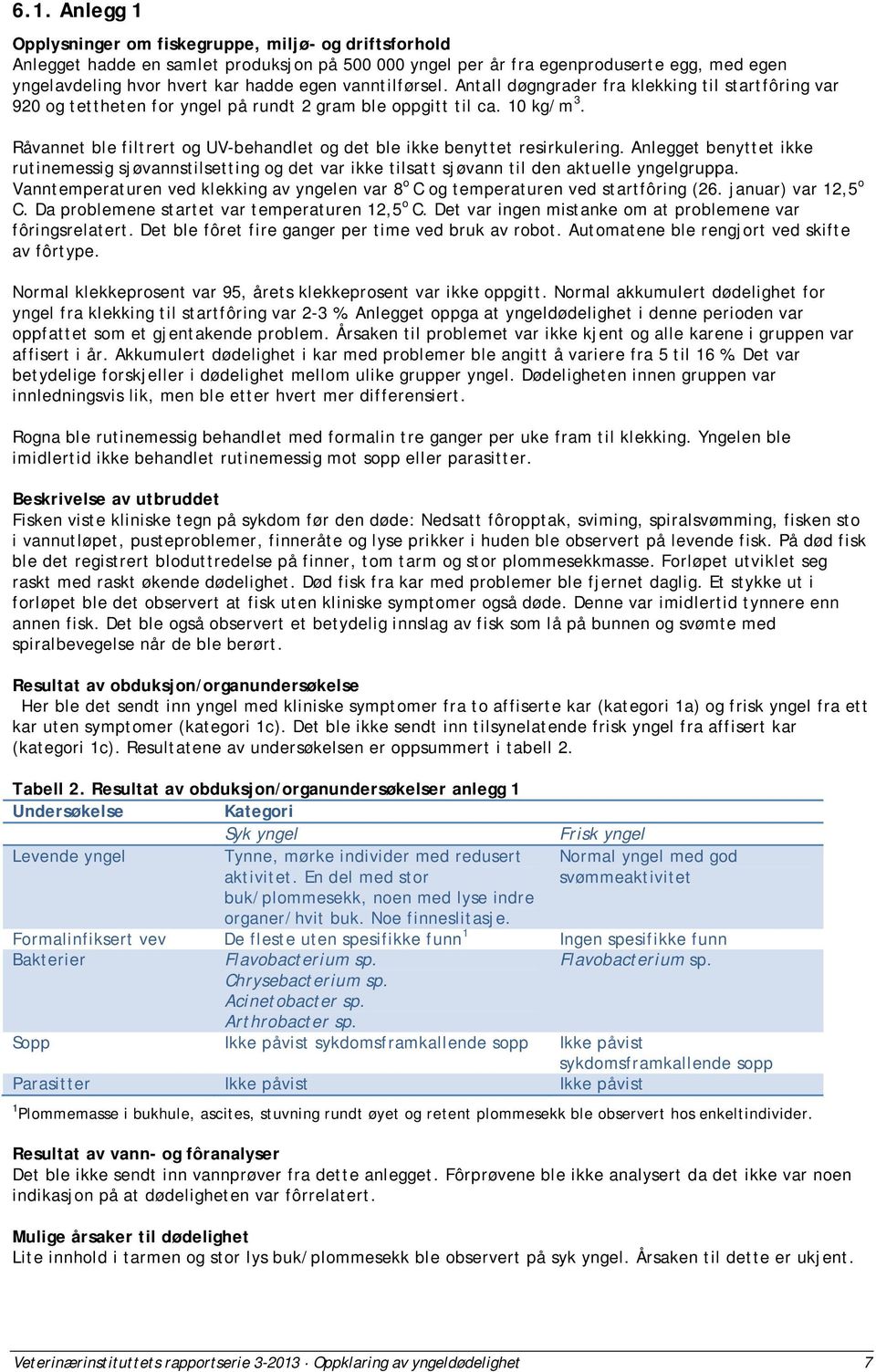 Råvannet ble filtrert og UV-behandlet og det ble ikke benyttet resirkulering. Anlegget benyttet ikke rutinemessig sjøvannstilsetting og det var ikke tilsatt sjøvann til den aktuelle yngelgruppa.