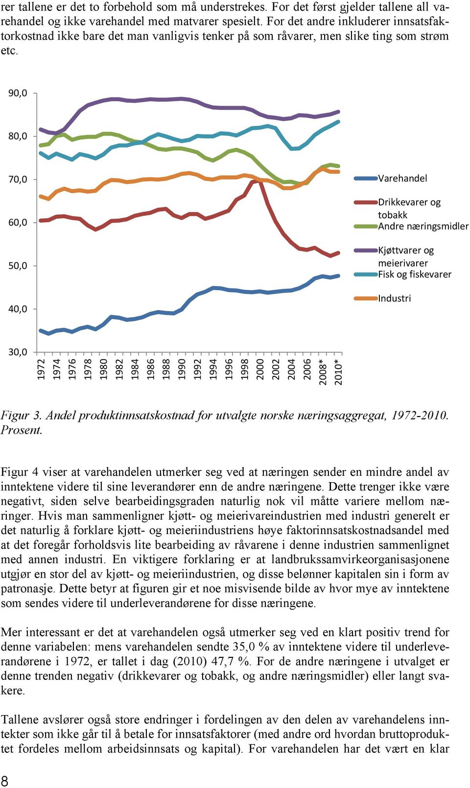 90,0 80,0 70,0 60,0 50,0 40,0 Varehandel Drikkevarer og tobakk Andre næringsmidler Kjøttvarer og meierivarer Fisk og fiskevarer Industri 30,0 1972 1974 1976 1978 1980 1982 1984 1986 1988 1990 1992