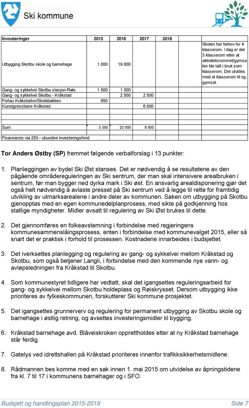 Det utvides med et klasserom til og gymsal. Sum 3 350 23 000 8 500 Finansieres via 253 - ubundne investeringsfond Tor Anders Østby (SP) fremmet følgende verbalforslag i 13 punkter: 1.