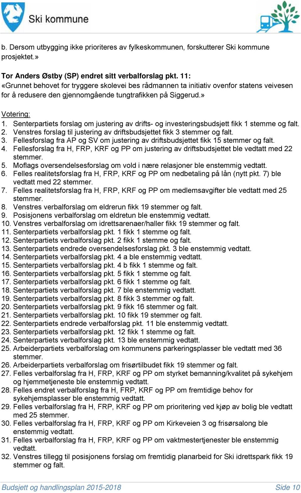 Senterpartiets forslag om justering av drifts- og investeringsbudsjett fikk 1 stemme og falt. 2. Venstres forslag til justering av driftsbudsjettet fikk 3 