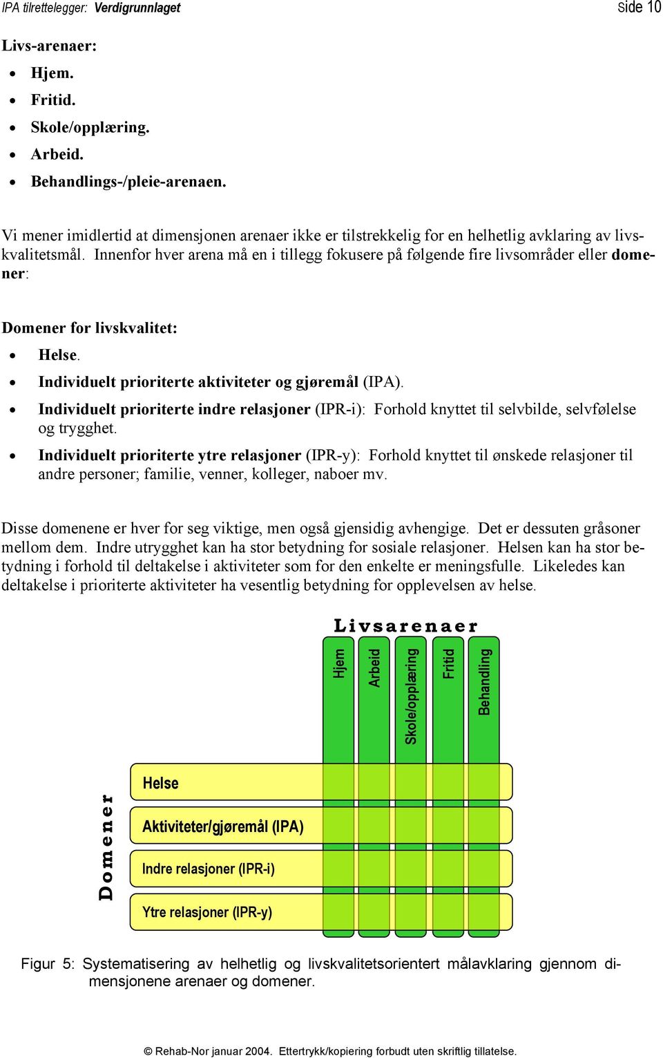 Innenfor hver arena må en i tillegg fokusere på følgende fire livsområder eller domener: Domener for livskvalitet: Helse. Individuelt prioriterte aktiviteter og gjøremål (IPA).
