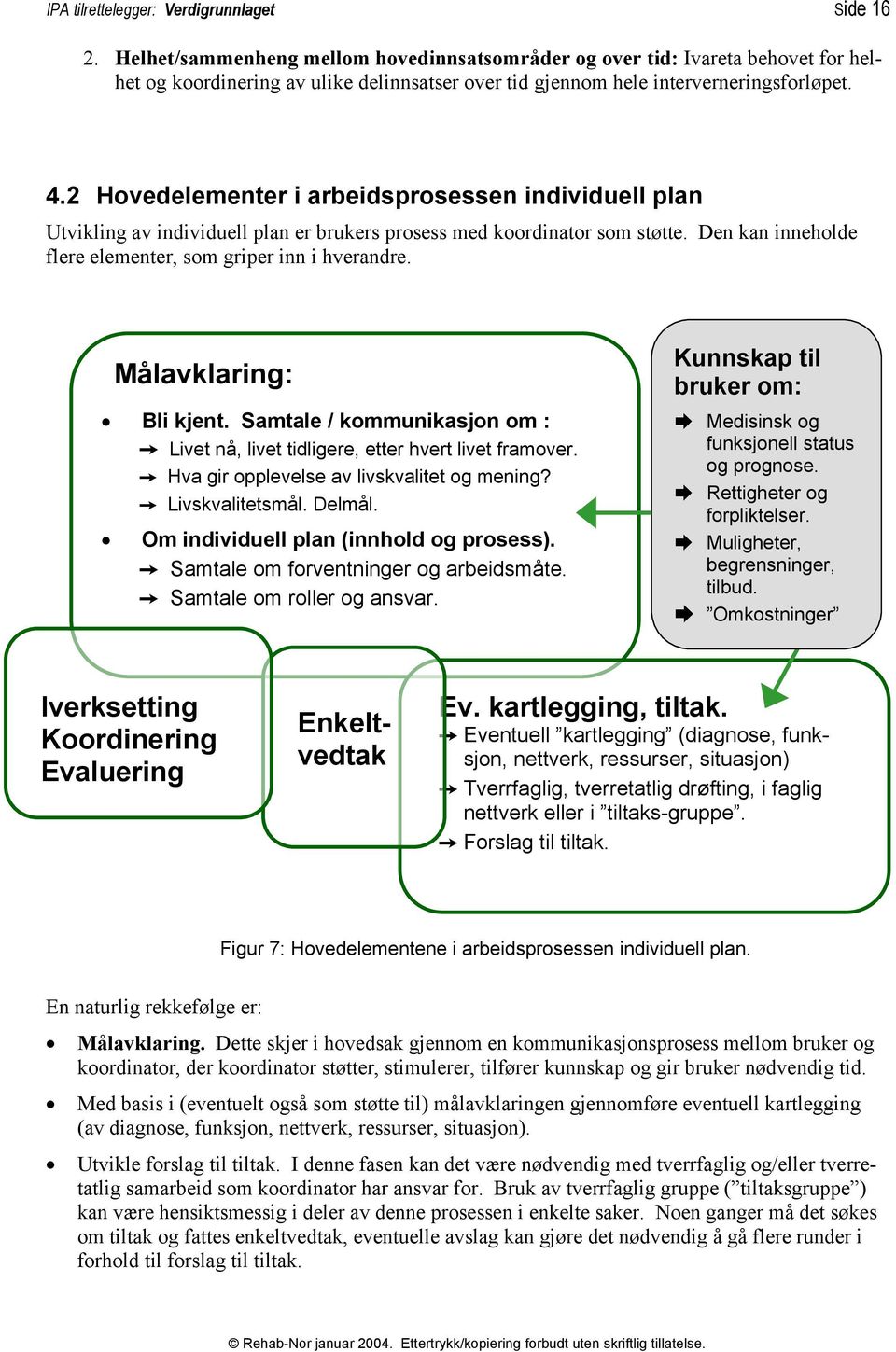 2 Hovedelementer i arbeidsprosessen individuell plan Utvikling av individuell plan er brukers prosess med koordinator som støtte. Den kan inneholde flere elementer, som griper inn i hverandre.