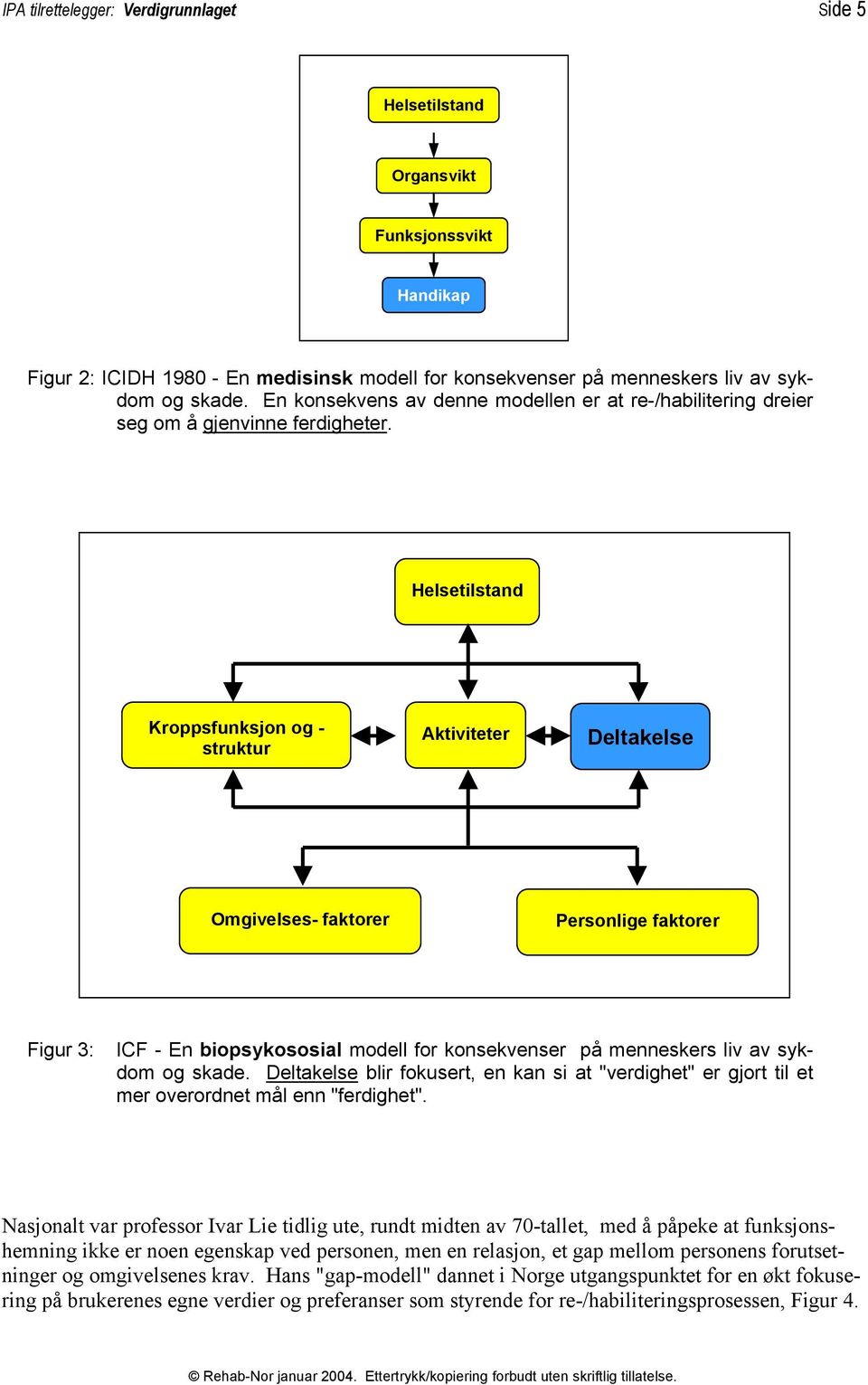 Helsetilstand Kroppsfunksjon og - struktur Aktiviteter Deltakelse Omgivelses- faktorer Personlige faktorer Figur 3: ICF - En biopsykososial modell for konsekvenser på menneskers liv av sykdom og