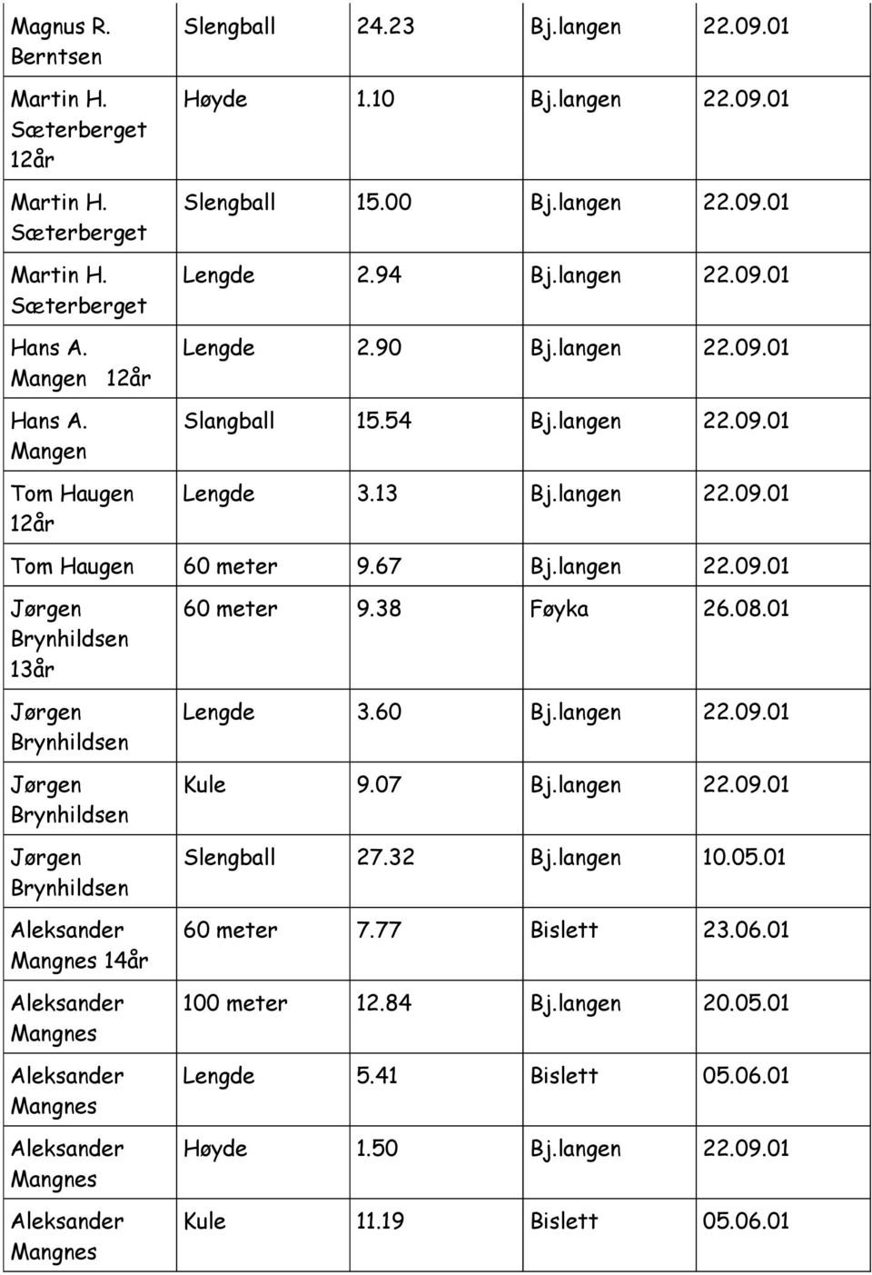 01 Lengde 2.94 Bj.langen 22.09.